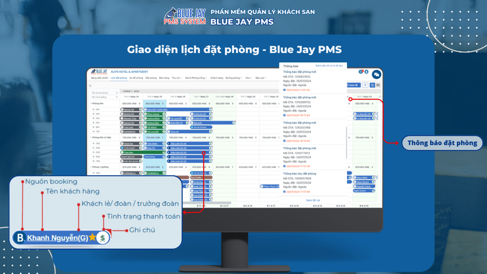 các chức năng của phần mềm quản lý khách sạn